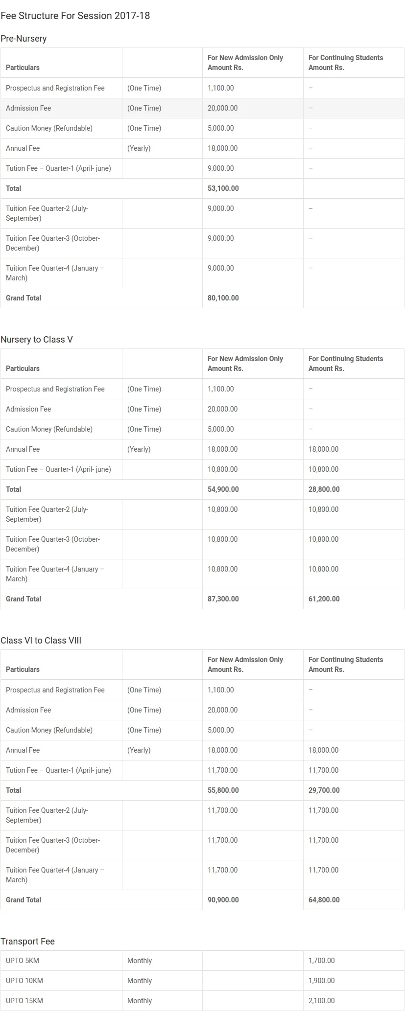 SKS WORLD SCHOOL, Greater Noida West Fees Structure